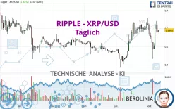 RIPPLE - XRP/USD - Täglich