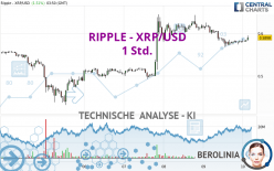 RIPPLE - XRP/USD - 1H