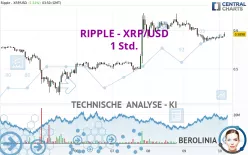 RIPPLE - XRP/USD - 1 Std.