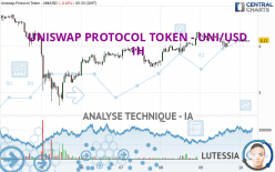 UNISWAP PROTOCOL TOKEN - UNI/USD - 1H