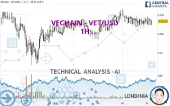 VECHAIN - VET/USD - 1H