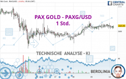 PAX GOLD - PAXG/USD - 1 Std.