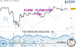 FLOW - FLOW/USD - 1 uur