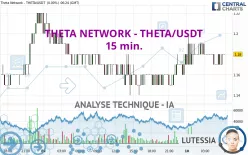 THETA NETWORK - THETA/USDT - 15 min.