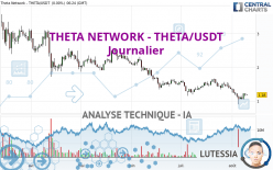 THETA NETWORK - THETA/USDT - Journalier