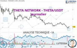 THETA NETWORK - THETA/USDT - Journalier