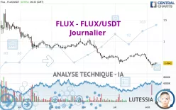 FLUX - FLUX/USDT - Journalier