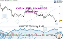 CHAINLINK - LINK/USDT - Journalier