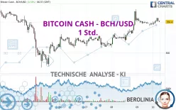 BITCOIN CASH - BCH/USD - 1 Std.