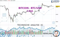 BITCOIN - BTC/USD - 1H