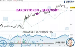 BAKERYTOKEN - BAKE/USDT - 1H