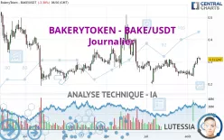 BAKERYTOKEN - BAKE/USDT - Journalier