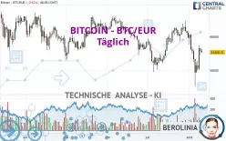 BITCOIN - BTC/EUR - Täglich