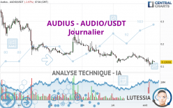 AUDIUS - AUDIO/USDT - Diario