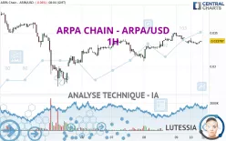 ARPA CHAIN - ARPA/USD - 1H