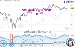 SOLANA - SOL/USDT - 1 Std.