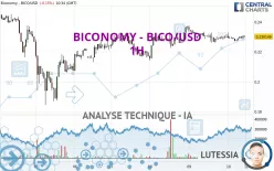 BICONOMY - BICO/USD - 1H