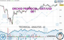 ORCHID PROTOCOL - OXT/USD - 1H