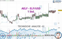 AELF - ELF/USD - 1H