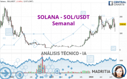 SOLANA - SOL/USDT - Hebdomadaire