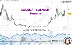 SOLANA - SOL/USDT - Wekelijks