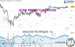 ICON PROJECT - ICX/USD - 1H