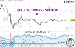 SKALE NETWORK - SKL/USD - 1H