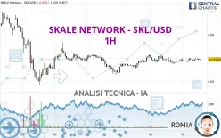 SKALE - SKL/USD - 1H