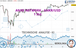 ANKR NETWORK - ANKR/USD - 1 Std.