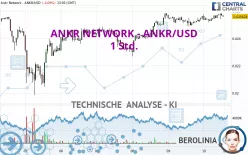 ANKR NETWORK - ANKR/USD - 1 Std.