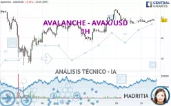 AVALANCHE - AVAX/USD - 1H