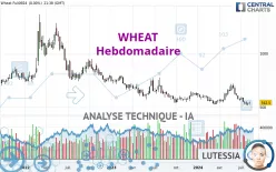 WHEAT - Hebdomadaire