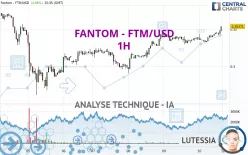 FANTOM - FTM/USD - 1H