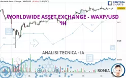 WORLDWIDE ASSET EXCHANGE - WAXP/USD - 1H