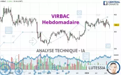 VIRBAC - Hebdomadaire