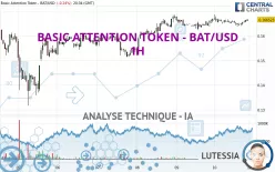 BASIC ATTENTION TOKEN - BAT/USD - 1H