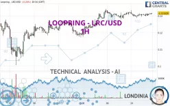 LOOPRING - LRC/USD - 1H