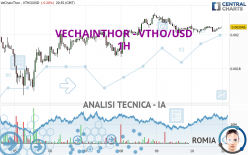 VECHAINTHOR - VTHO/USD - 1H