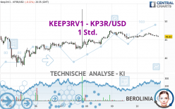 KEEP3RV1 - KP3R/USD - 1 Std.