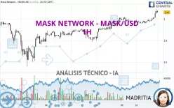 MASK NETWORK - MASK/USD - 1H