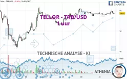 TELLOR - TRB/USD - 1 uur