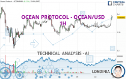 OCEAN PROTOCOL - OCEAN/USD - 1H