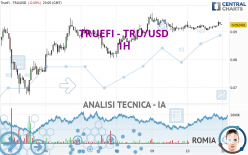 TRUEFI - TRU/USD - 1H