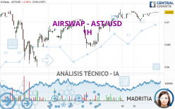 AIRSWAP - AST/USD - 1H