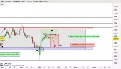 AUD/USD - Journalier