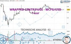 WRAPPED CENTRIFUGE - WCFG/USD - 1 uur