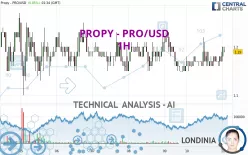 PROPY - PRO/USD - 1H