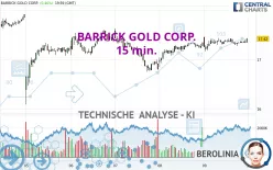 BARRICK GOLD CORP. - 15 min.