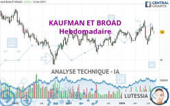 KAUFMAN ET BROAD - Wekelijks