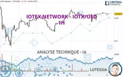 IOTEX NETWORK - IOTX/USD - 1H